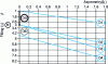 Figure 3 - Pearson's abacus