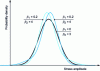 Figure 4 - Results obtained with the Gram-Charlier-Edgeworth model