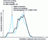 Figure 5 - Comparison of counting results obtained with different methods