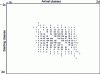 Figure 15 - Transition matrix corresponding to an endurance test obtained for a severity ratio of 2 from the matrix shown in figure  (matrix obtained using the equivalent damage rule, see relation )