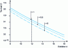 Figure 8 - Damage evolution as a function of Rice's envelope law