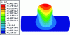 Figure 11 - Maximum dome height