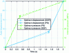 Figure 13 - Comparison of optimal routes obtained with the two algorithms