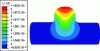 Figure 20 - Maximum displacement for β = 4