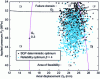 Figure 26 - Effect of perturbing optimals by δ = 5%.