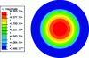 Figure 48 - Displacement isovalues at the pole