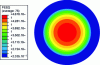 Figure 49 - Isovalues of equivalent plastic deformation