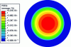 Figure 51 - Isovalues of equivalent plastic deformation