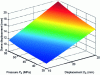 Figure 7 - Approximation of maximum dome displacement