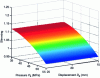 Figure 9 - Approximation of thinning at dome level