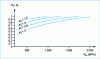 Figure 10 - Variation of the ratio Kf /Kt as a function of Rm and Kt