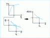 Figure 12 - Application of the priming criterion based on Neuber's rule