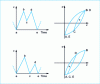 Figure 13 - Schematic representation of average stress effects in low-cycle fatigue under loads of varying amplitudes