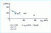 Figure 17 - Diagram – for 35CD4 steel ( Rm = 1,000 MPa), for stress values calculated at ecc = 50 m depth. Elastic calculation