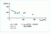 Figure 18 - Diagram – obtained with average values calculated over the critical layer thickness. Elastic calculation