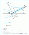 Figure 20 - Geometric conventions adopted by Creager  to calculate stresses in the vicinity of a blunt crack 