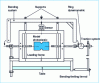 Figure 25 - Loading assembly for photoelastic models