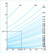 Figure 32 - Calculation of the theoretical stress concentration factor Kt in bending for a shouldered shaft