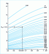 Figure 34 - Calculation of the theoretical stress concentration factor Kt in tension for a shouldered shaft