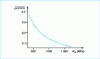 Figure 7 - Variation of the characteristic variable  in Neuber's notch sensitivity formula  (see table ) (according to Kuhn and Hardrath )