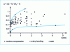 Figure 8 - Variation of the notch sensitivity index q as a function of the radius r at the bottom of the notch, for steels with strengths between 400 and 700 MPa