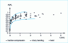 Figure 9 - Variation of the ratio Kf /Kt as a function of the radius r at the bottom of the notch, for steels with strengths between 400 and 700 MPa