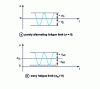 Figure 1 - Fatigue limit: definitions