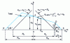 Figure 4 - Haigh diagram: general construction and equation