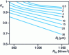 Figure 4 - Evolution of surface finish factor K s as a function of tensile strength R m and roughness Rt