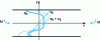 Figure 8 - Superposition of residual stresses and in-service stresses