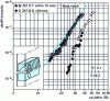 Figure 9 - Effect of residual stress-relieving treatment on cracking rate in ZAT: E36Z steel butt joint (from )