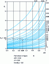 Figure 12 - Calculation of the theoretical stress concentration factor Kt t in torsion for a shouldered shaft