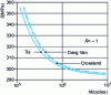 Figure 15 - Positioning of calculation results on the Wöhler curve