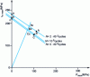 Figure 20 - Resistance diagrams for different service lives