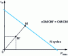 Figure 3 - Calculation of the safety factor with a multiaxial fatigue criterion