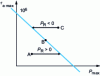 Figure 32 - Residual stress prediction with a multiaxial fatigue criterion