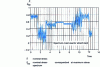 Figure 14 - Male-reactor attachment spectrum