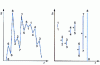 Figure 16 - Installing Rainflow