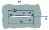 Figure 21 - Through crack in an infinite plate