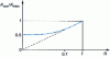 Figure 24 - Ratio K ouv / Kmax