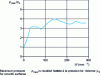 Figure 15 - Variation of maximum pressure pmax for rough surfaces as a function of roughness wavelength.