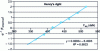 Figure 9 - Tracing Henry's line