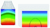 Figure 15 - Projection of the EF stress field onto the propagation plane