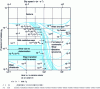 Figure 25 - Lim and Ashby wear map showing wear phenomenon domains [3].