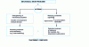 Figure 14 - Example of a composite treatment meeting several criteria