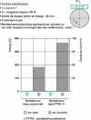 Figure 1 - Influence of allocation on the service life of polymer-based coatings (after [25])