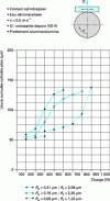 Figure 4 - Influence of roughness on alumina wear (from [28])