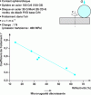 Figure 5 - Relationship between the microroughness of hard coatings deposited by physical vapour deposition (PVD) (CrN base) and friction behaviour (after [6])