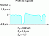 Figure 6 - Example of optimum roughness: roughness profile obtained by shot peening followed by tribofinishing on hardened case-hardened steel (after [29]).