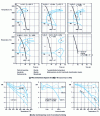 Figure 5 - Influence of alloying elements on hardening and tempering